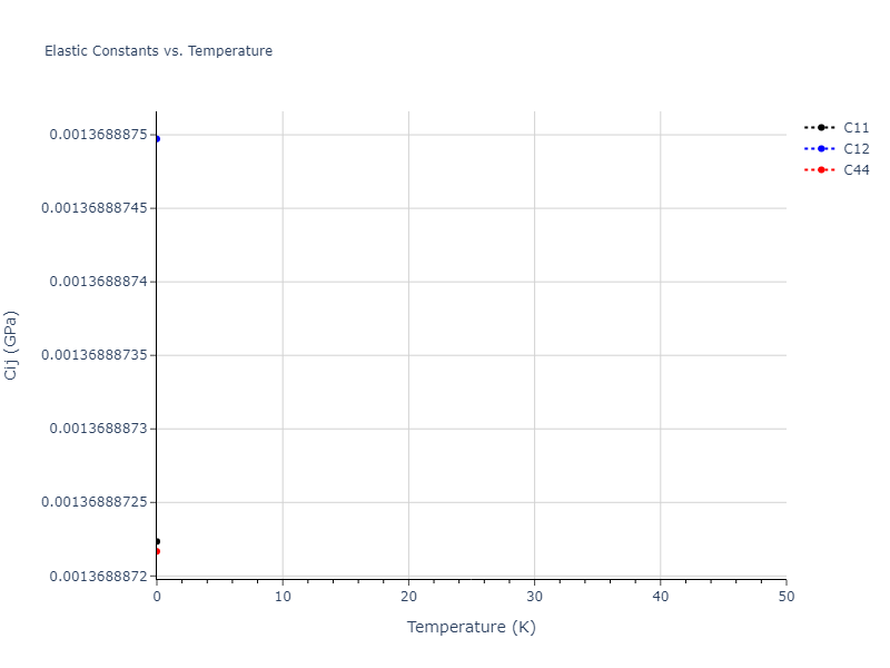 2020--Tavanti-F--Ge40Se60--LAMMPS--ipr1//mdsolid.Ge.mp-1080106.b1d47e24.Cij