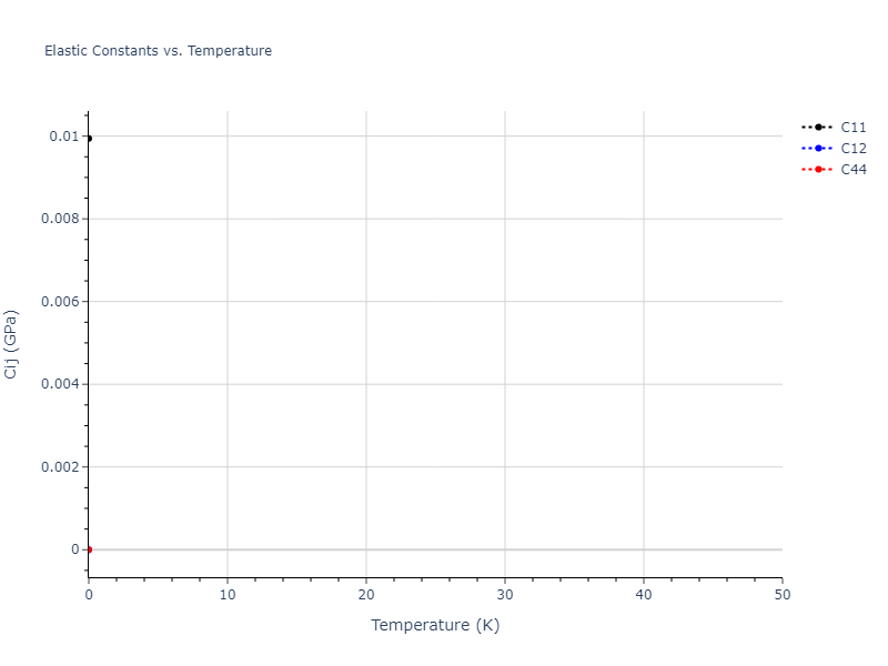 2020--Tavanti-F--Ge40Se60--LAMMPS--ipr1//mdsolid.Se.Ah--alpha-Po--sc.f71b3828.Cij