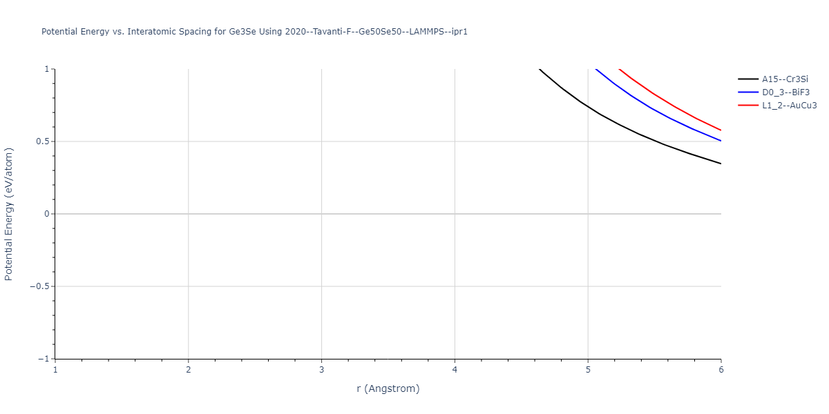 2020--Tavanti-F--Ge50Se50--LAMMPS--ipr1/EvsR.Ge3Se