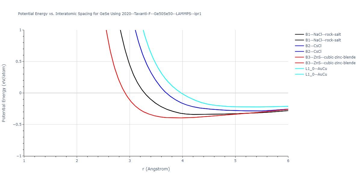 2020--Tavanti-F--Ge50Se50--LAMMPS--ipr1/EvsR.GeSe