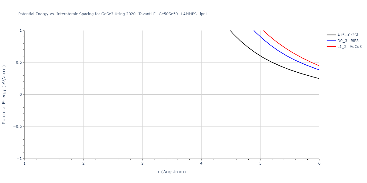 2020--Tavanti-F--Ge50Se50--LAMMPS--ipr1/EvsR.GeSe3