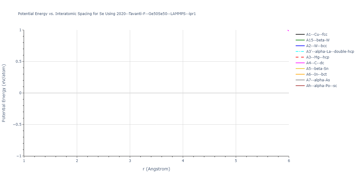 2020--Tavanti-F--Ge50Se50--LAMMPS--ipr1/EvsR.Se