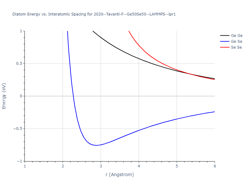 2020--Tavanti-F--Ge50Se50--LAMMPS--ipr1/diatom