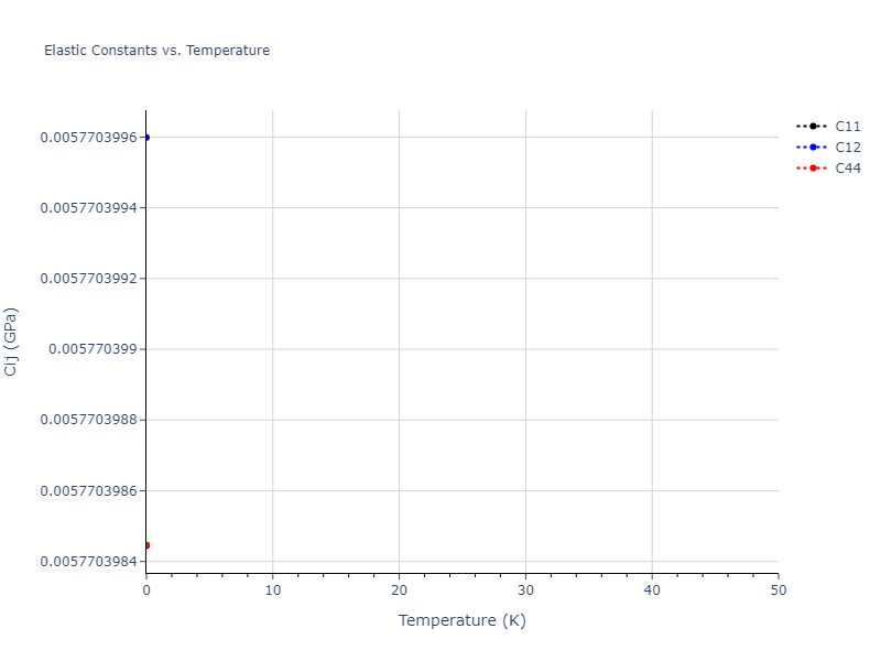 2020--Tavanti-F--Ge50Se50--LAMMPS--ipr1//mdsolid.Ge.A2--W--bcc.10839a87.Cij