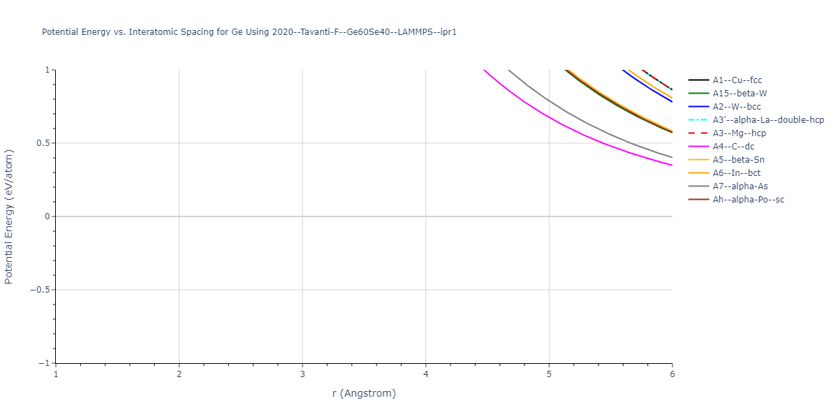 2020--Tavanti-F--Ge60Se40--LAMMPS--ipr1/EvsR.Ge