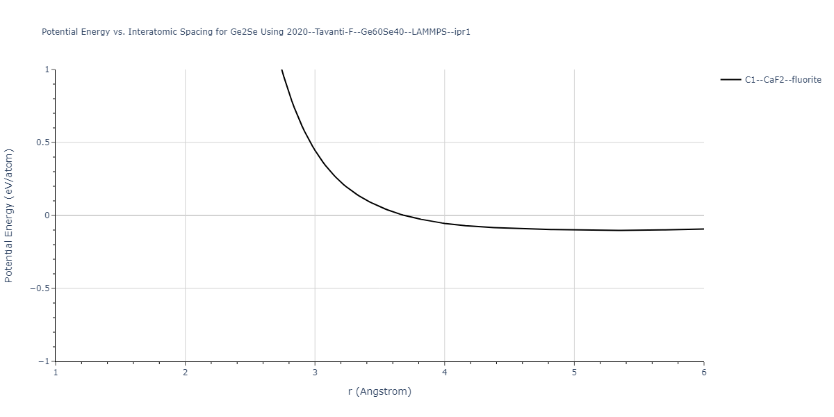 2020--Tavanti-F--Ge60Se40--LAMMPS--ipr1/EvsR.Ge2Se