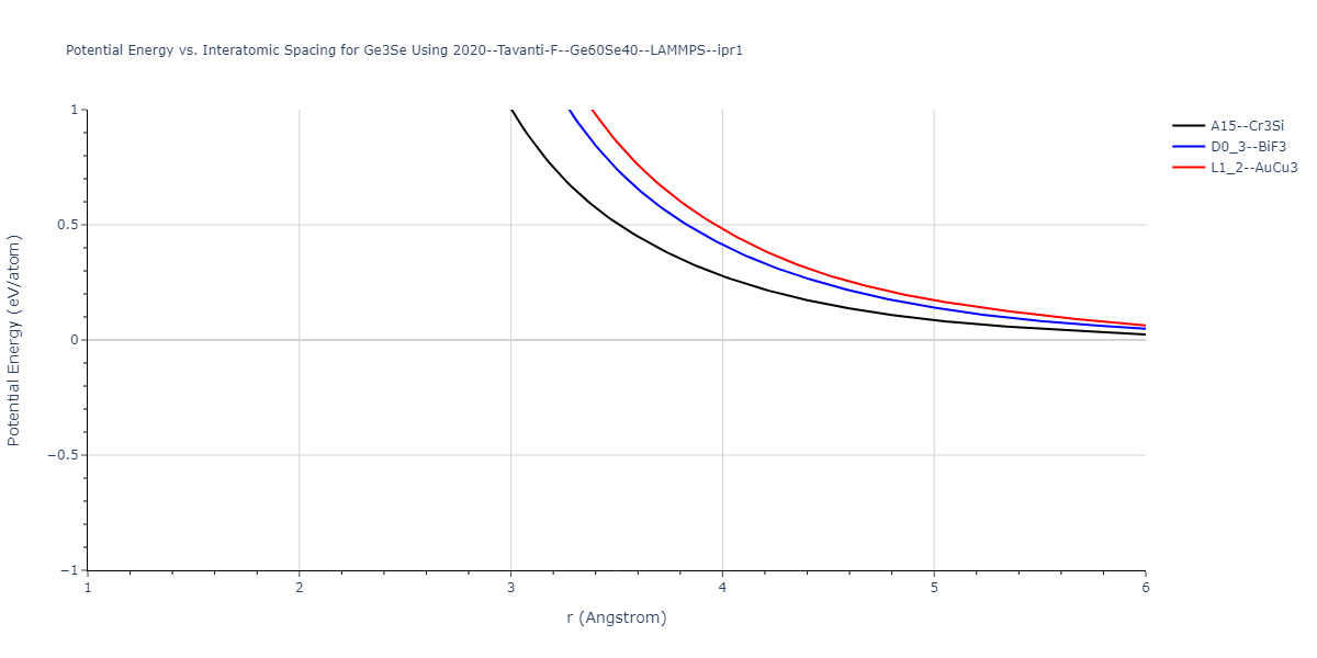 2020--Tavanti-F--Ge60Se40--LAMMPS--ipr1/EvsR.Ge3Se