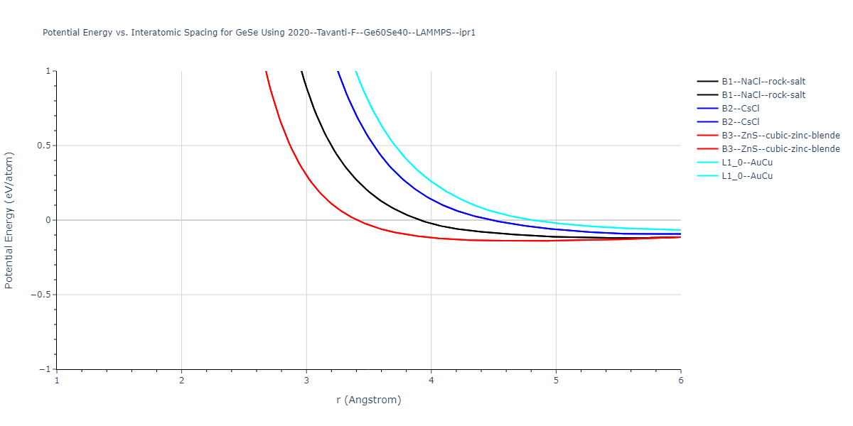 2020--Tavanti-F--Ge60Se40--LAMMPS--ipr1/EvsR.GeSe