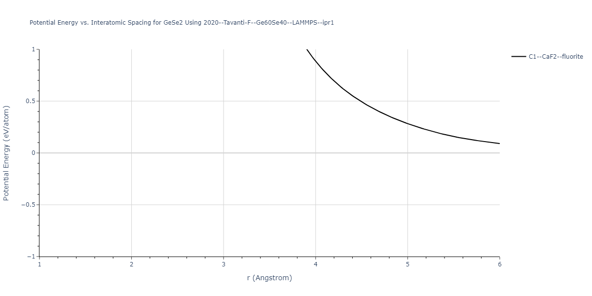 2020--Tavanti-F--Ge60Se40--LAMMPS--ipr1/EvsR.GeSe2