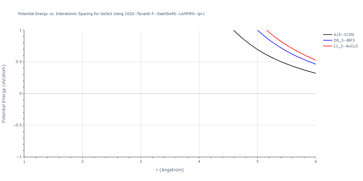 2020--Tavanti-F--Ge60Se40--LAMMPS--ipr1/EvsR.GeSe3