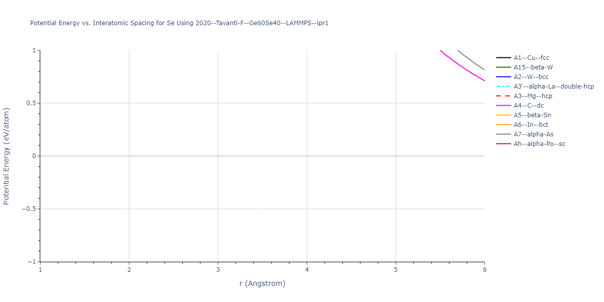 2020--Tavanti-F--Ge60Se40--LAMMPS--ipr1/EvsR.Se