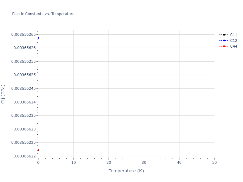 2020--Tavanti-F--Ge60Se40--LAMMPS--ipr1//mdsolid.Ge.A2--W--bcc.0df96acd.Cij