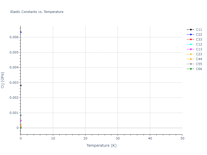 2020--Tavanti-F--Ge60Se40--LAMMPS--ipr1//mdsolid.Ge.mp-1061054.da71908e.Cij