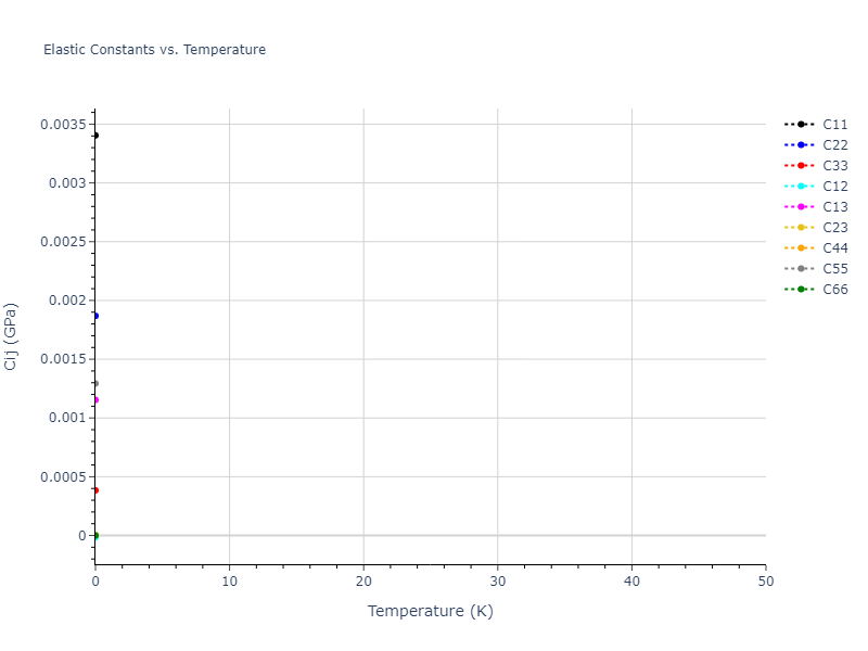 2020--Tavanti-F--Ge60Se40--LAMMPS--ipr1//mdsolid.Ge.oqmd-1215062.4c511dee.Cij
