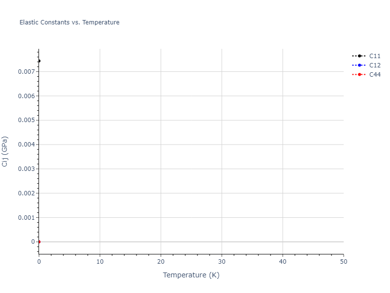 2020--Tavanti-F--Ge60Se40--LAMMPS--ipr1//mdsolid.Se.Ah--alpha-Po--sc.d00b4419.Cij
