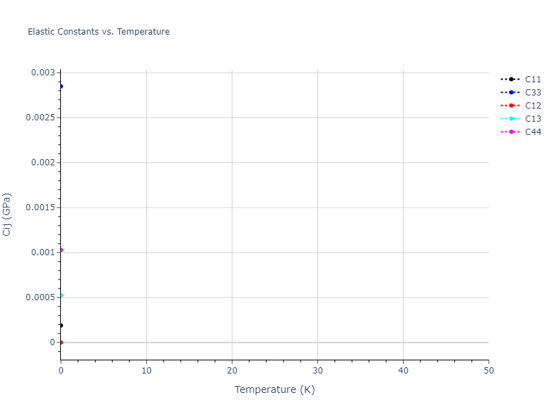2020--Tavanti-F--Ge60Se40--LAMMPS--ipr1//mdsolid.Se.mp-14.063862b0.Cij