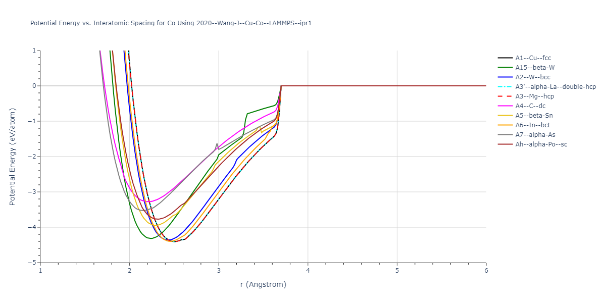 2020--Wang-J--Cu-Co--LAMMPS--ipr1/EvsR.Co