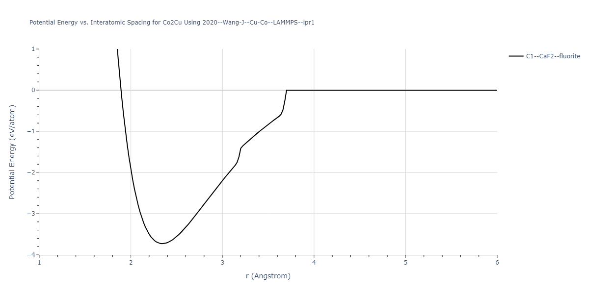 2020--Wang-J--Cu-Co--LAMMPS--ipr1/EvsR.Co2Cu