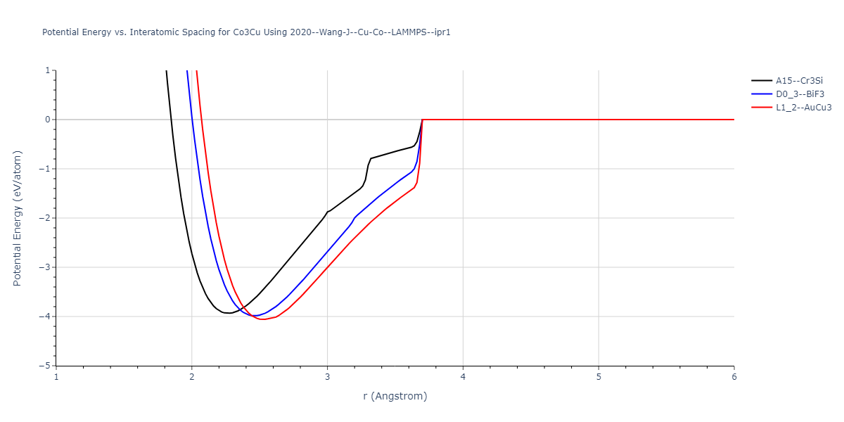 2020--Wang-J--Cu-Co--LAMMPS--ipr1/EvsR.Co3Cu