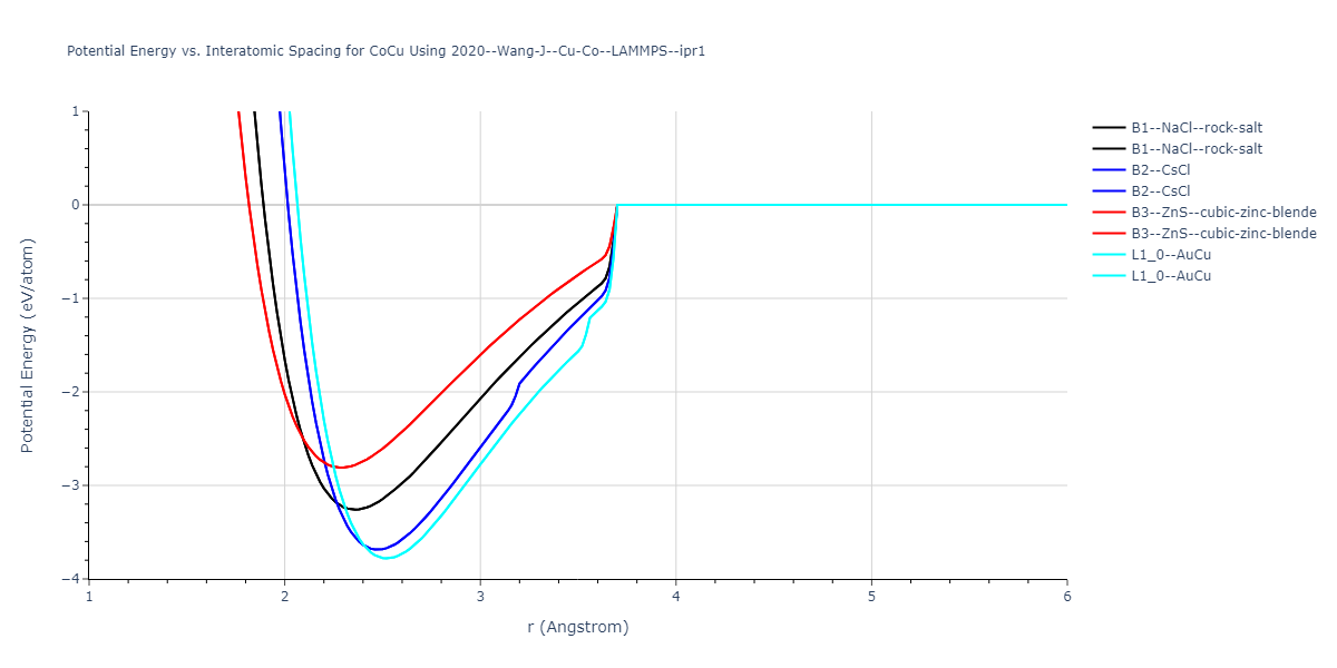 2020--Wang-J--Cu-Co--LAMMPS--ipr1/EvsR.CoCu