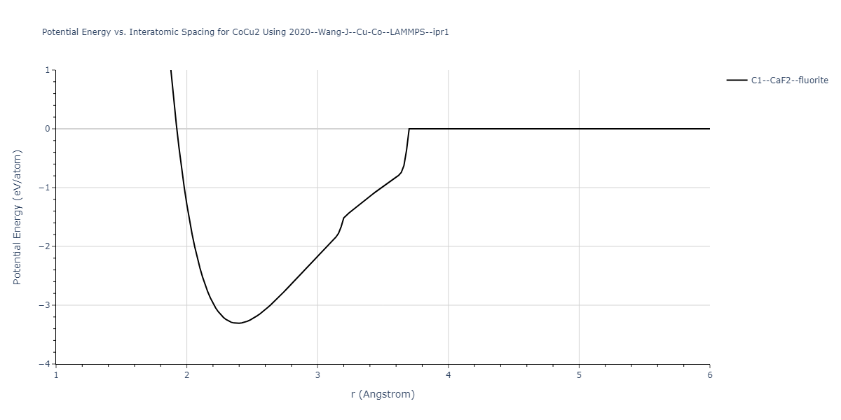 2020--Wang-J--Cu-Co--LAMMPS--ipr1/EvsR.CoCu2