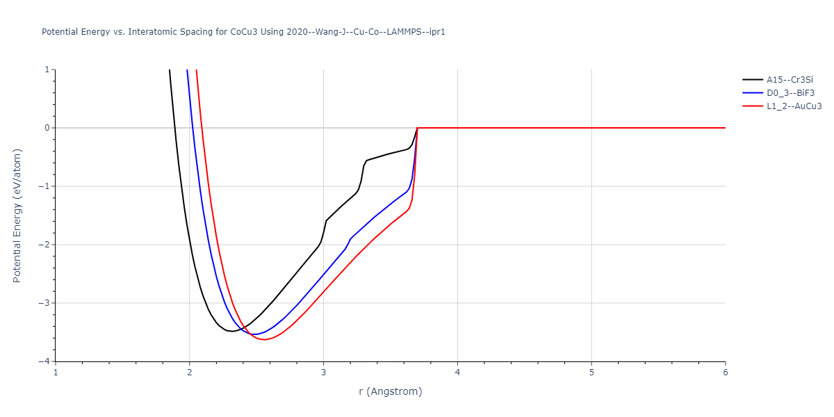 2020--Wang-J--Cu-Co--LAMMPS--ipr1/EvsR.CoCu3