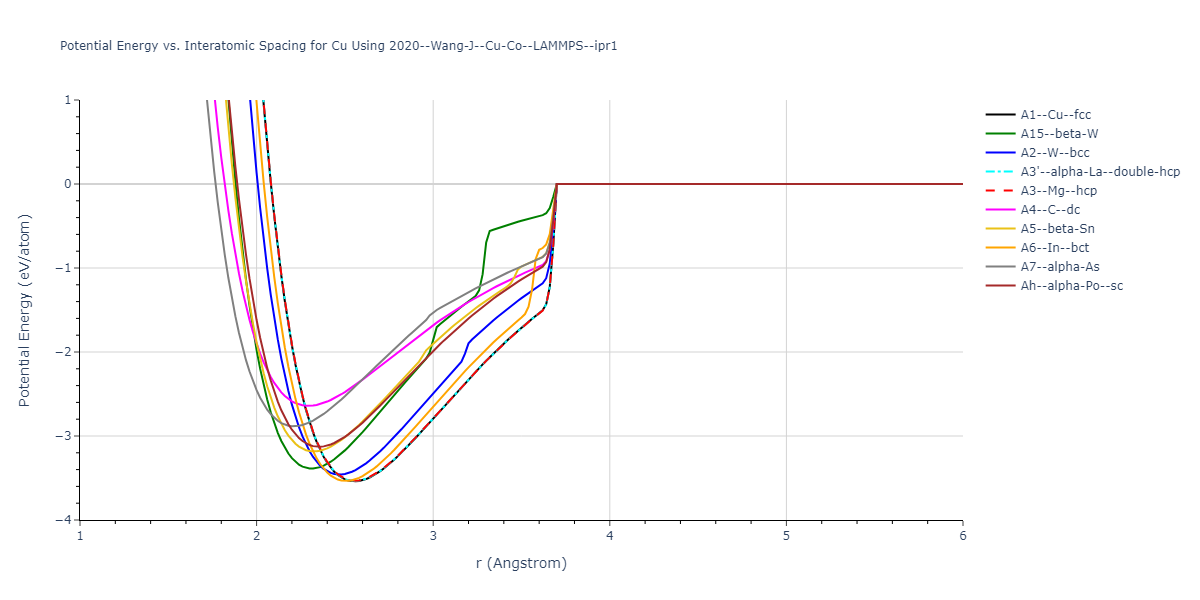 2020--Wang-J--Cu-Co--LAMMPS--ipr1/EvsR.Cu