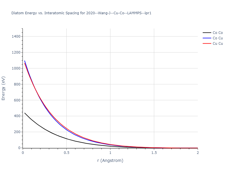 2020--Wang-J--Cu-Co--LAMMPS--ipr1/diatom_short