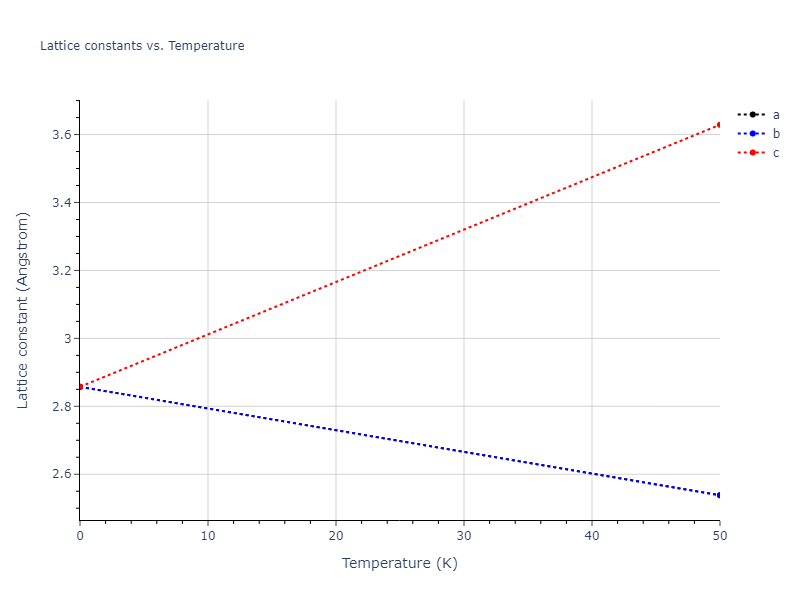 2020--Wang-J--Cu-Co--LAMMPS--ipr1/mdsolid.CoCu.B2--CsCl.3e475c65.a