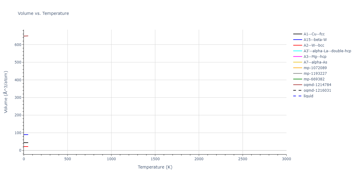 2020--Wang-J--Cu-Co--LAMMPS--ipr1/mdthermo.Co.V
