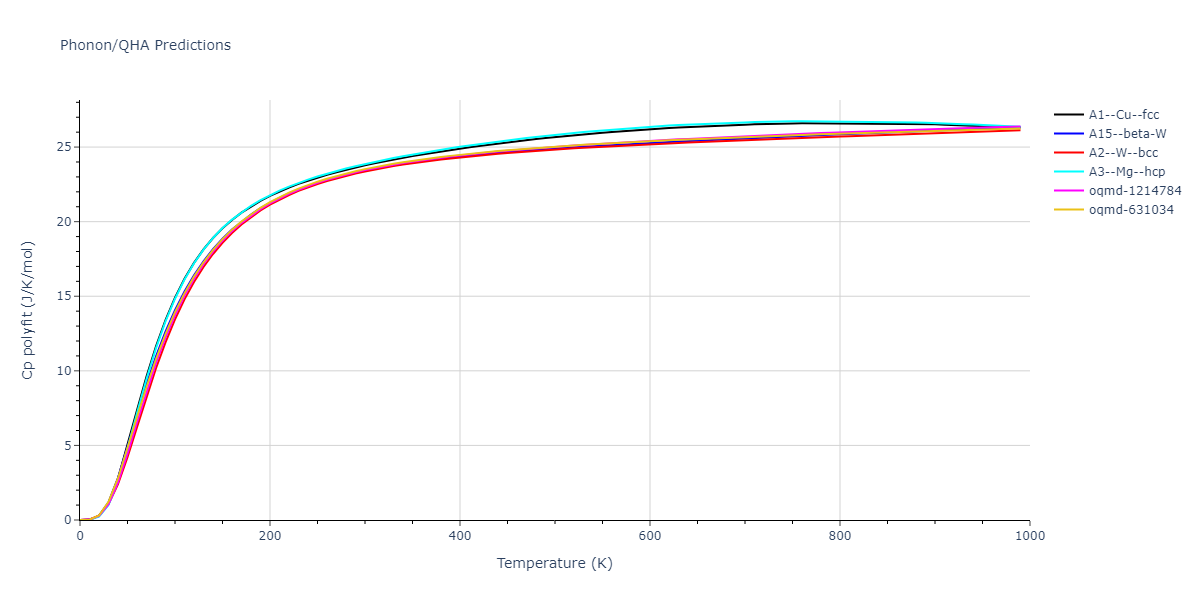 2020--Wang-J--Cu-Co--LAMMPS--ipr1/phonon.Co.Cp-poly.png