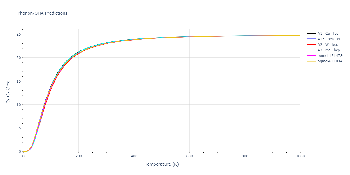 2020--Wang-J--Cu-Co--LAMMPS--ipr1/phonon.Co.Cv.png