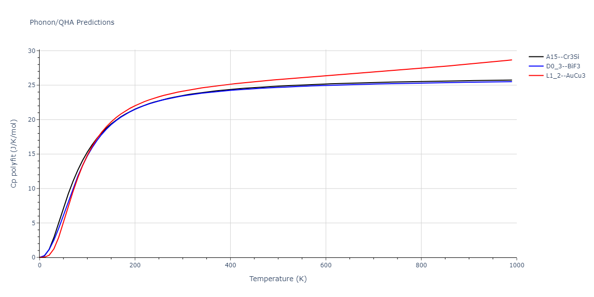 2020--Wang-J--Cu-Co--LAMMPS--ipr1/phonon.Co3Cu.Cp-poly.png