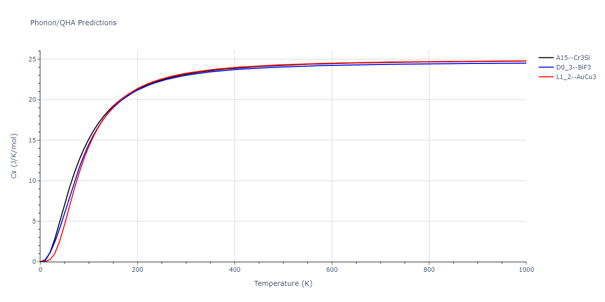 2020--Wang-J--Cu-Co--LAMMPS--ipr1/phonon.Co3Cu.Cv.png