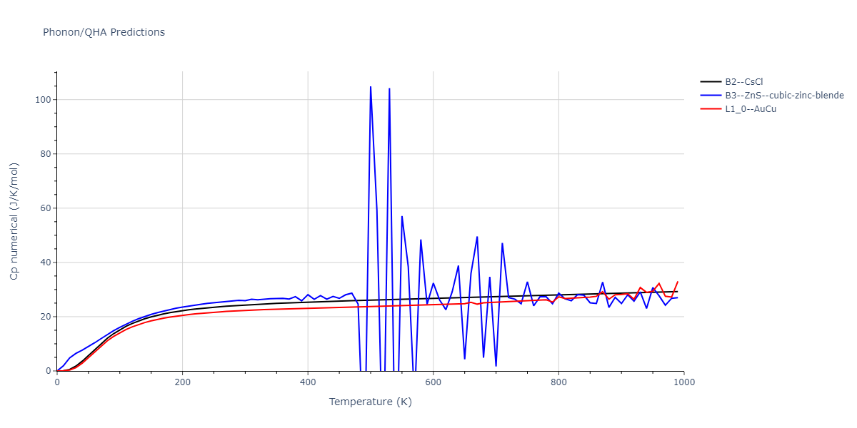 2020--Wang-J--Cu-Co--LAMMPS--ipr1/phonon.CoCu.Cp-num.png