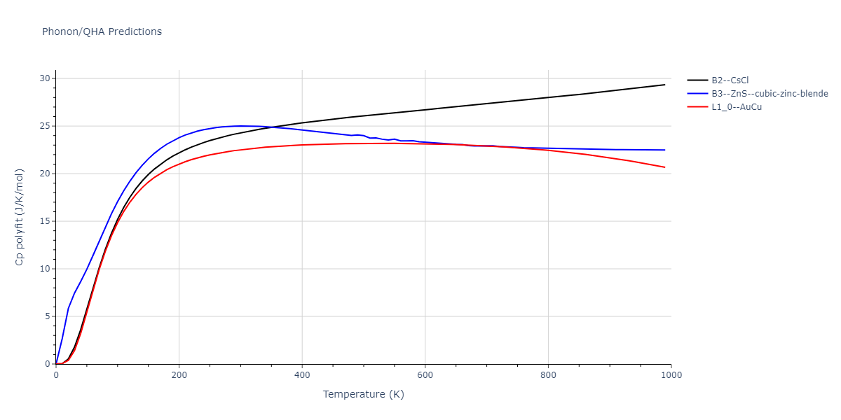 2020--Wang-J--Cu-Co--LAMMPS--ipr1/phonon.CoCu.Cp-poly.png