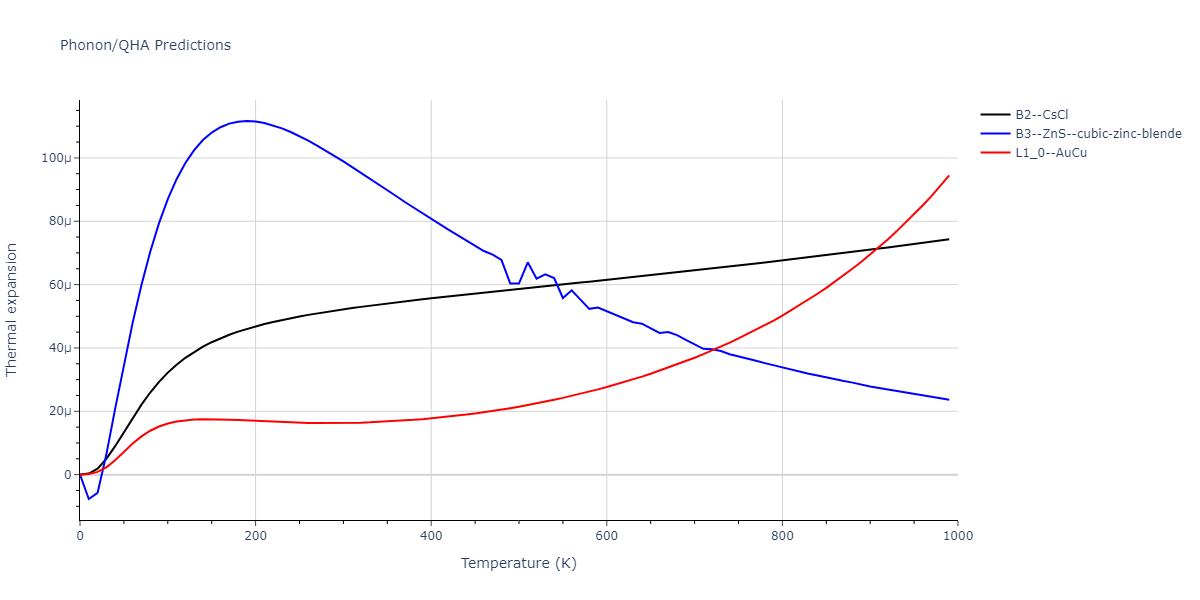 2020--Wang-J--Cu-Co--LAMMPS--ipr1/phonon.CoCu.alpha.png