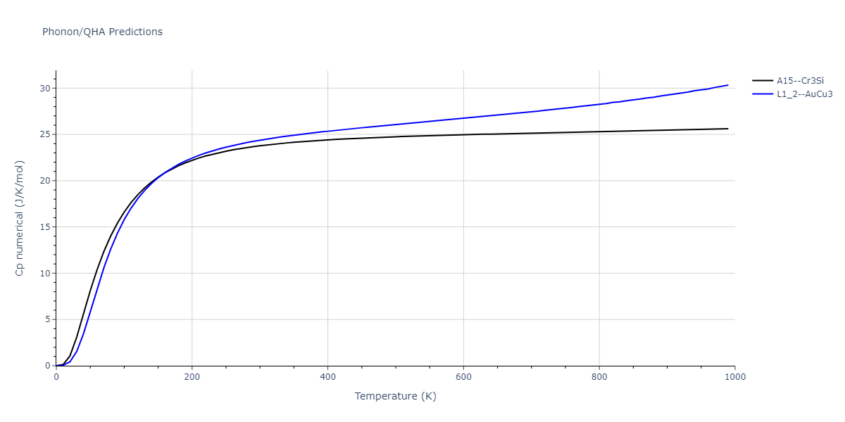 2020--Wang-J--Cu-Co--LAMMPS--ipr1/phonon.CoCu3.Cp-num.png