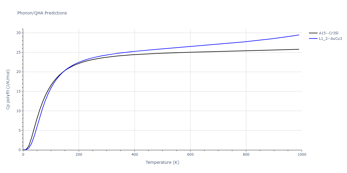 2020--Wang-J--Cu-Co--LAMMPS--ipr1/phonon.CoCu3.Cp-poly.png