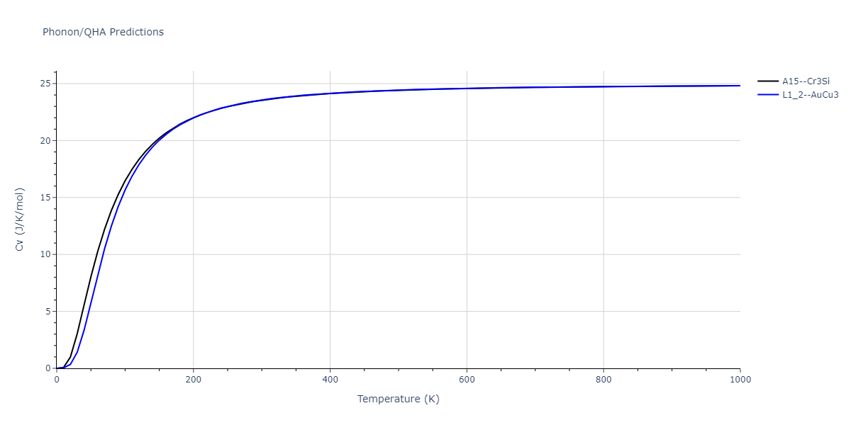 2020--Wang-J--Cu-Co--LAMMPS--ipr1/phonon.CoCu3.Cv.png