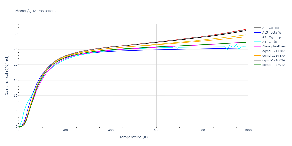 2020--Wang-J--Cu-Co--LAMMPS--ipr1/phonon.Cu.Cp-num.png