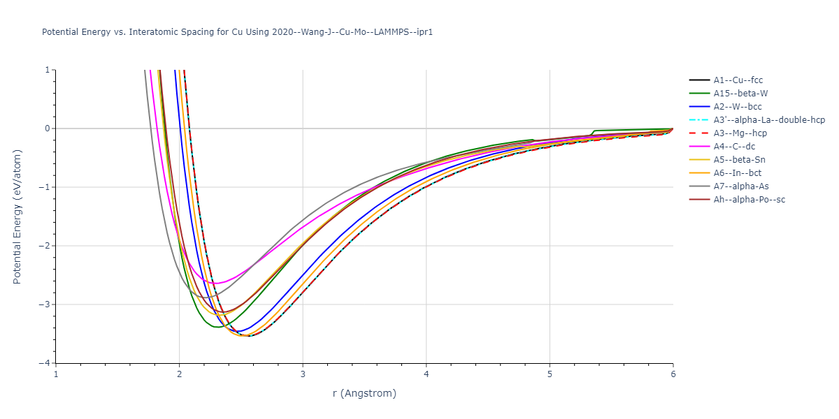 2020--Wang-J--Cu-Mo--LAMMPS--ipr1/EvsR.Cu