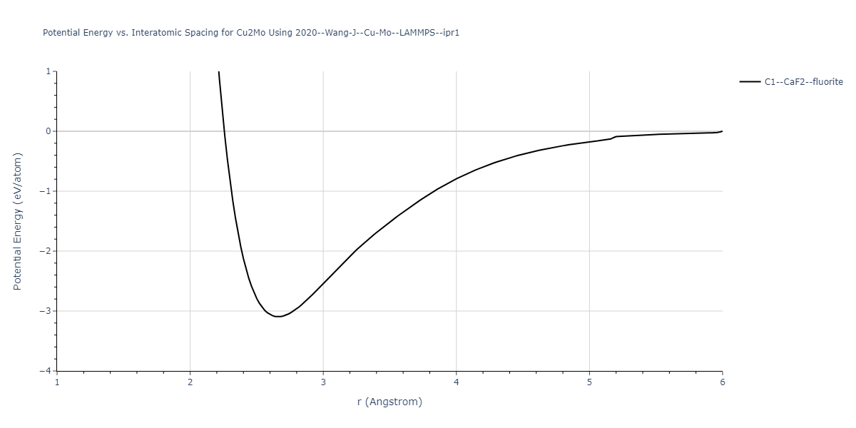 2020--Wang-J--Cu-Mo--LAMMPS--ipr1/EvsR.Cu2Mo