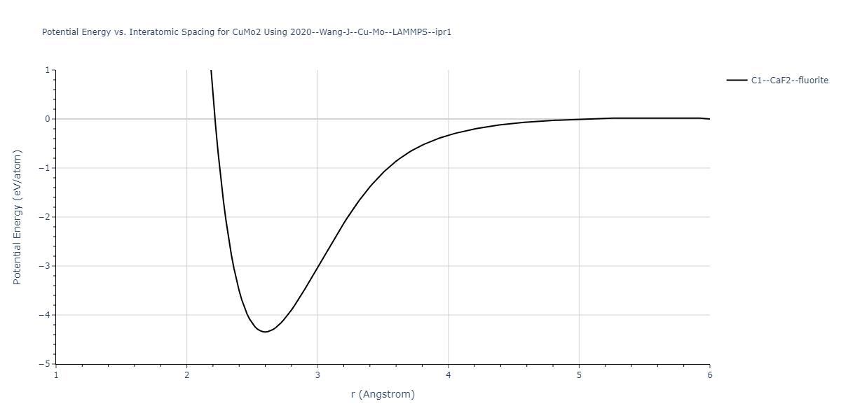 2020--Wang-J--Cu-Mo--LAMMPS--ipr1/EvsR.CuMo2