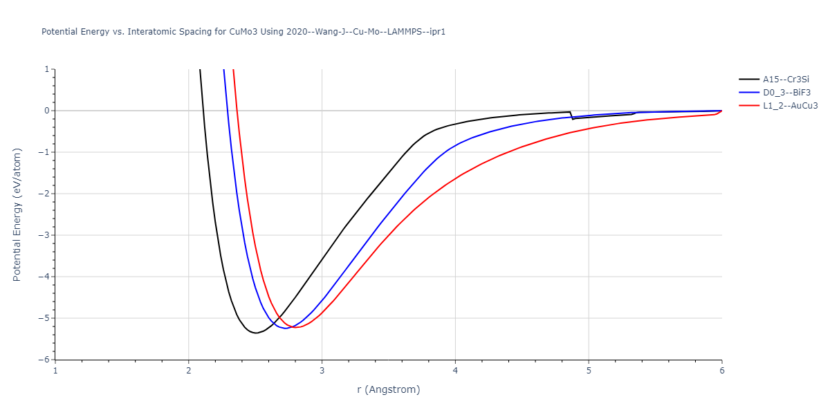 2020--Wang-J--Cu-Mo--LAMMPS--ipr1/EvsR.CuMo3