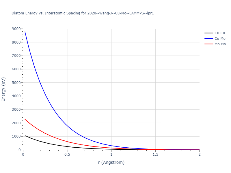 2020--Wang-J--Cu-Mo--LAMMPS--ipr1/diatom_short