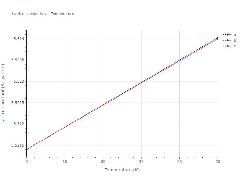 2020--Wang-J--Cu-Mo--LAMMPS--ipr1/mdsolid.Mo.A4--C--dc.34d7c02c.a