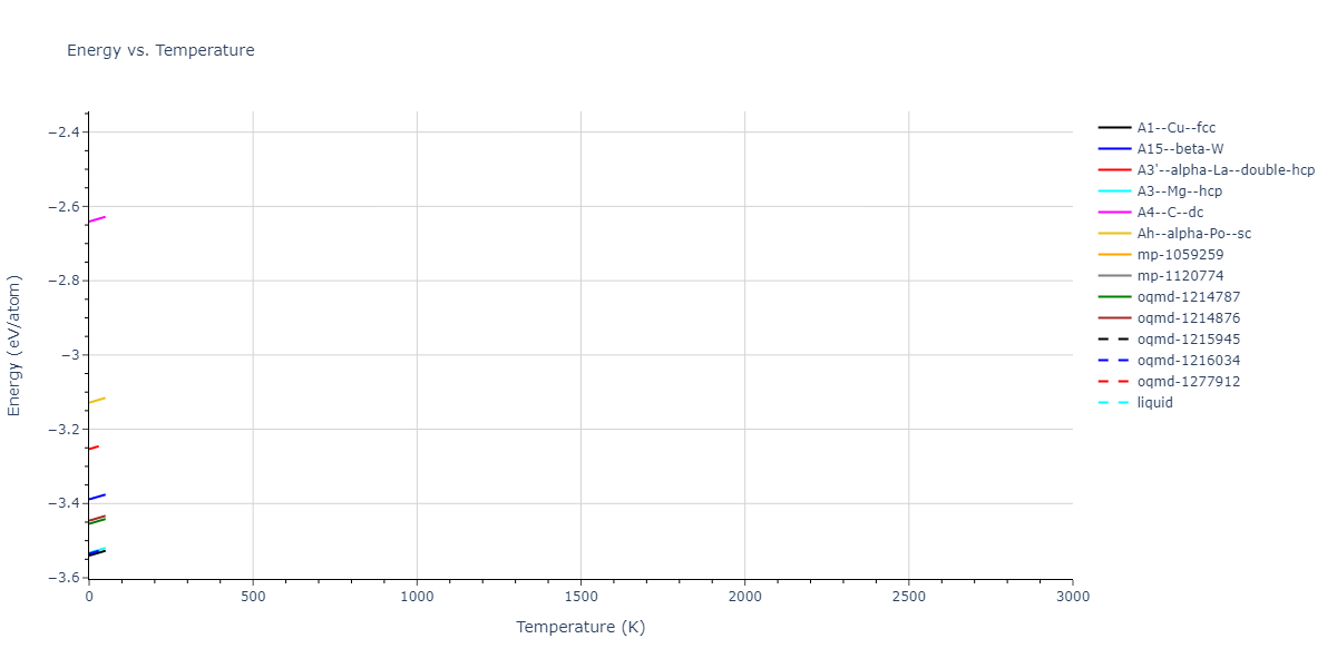 2020--Wang-J--Cu-Mo--LAMMPS--ipr1/mdthermo.Cu.U