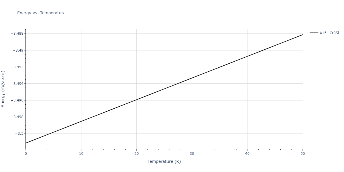 2020--Wang-J--Cu-Mo--LAMMPS--ipr1/mdthermo.Cu3Mo.U