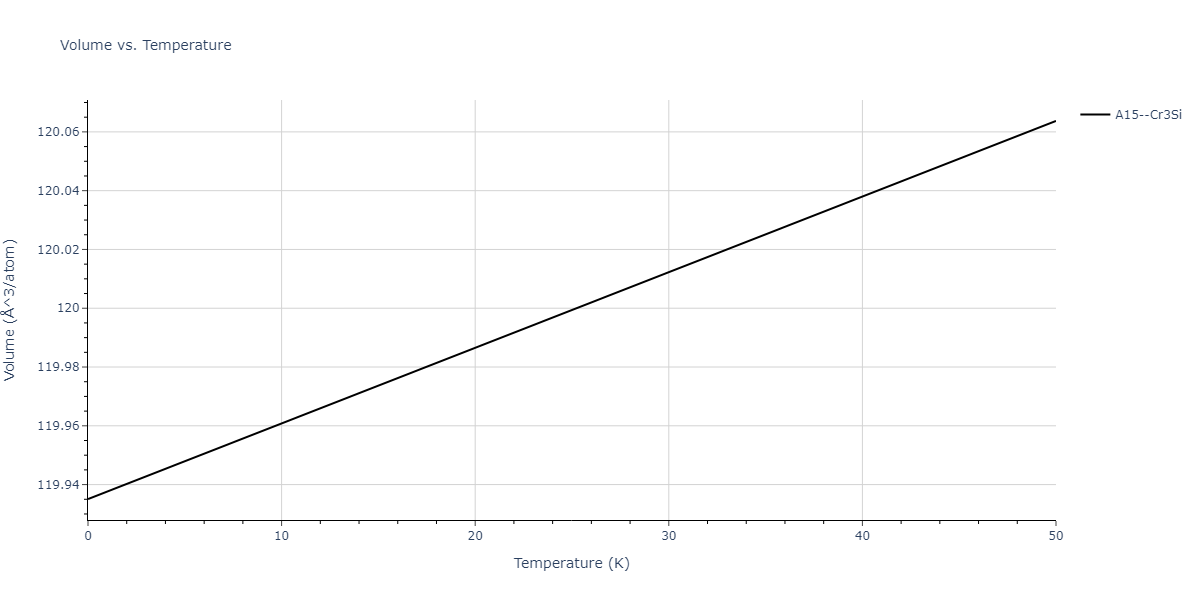 2020--Wang-J--Cu-Mo--LAMMPS--ipr1/mdthermo.Cu3Mo.V